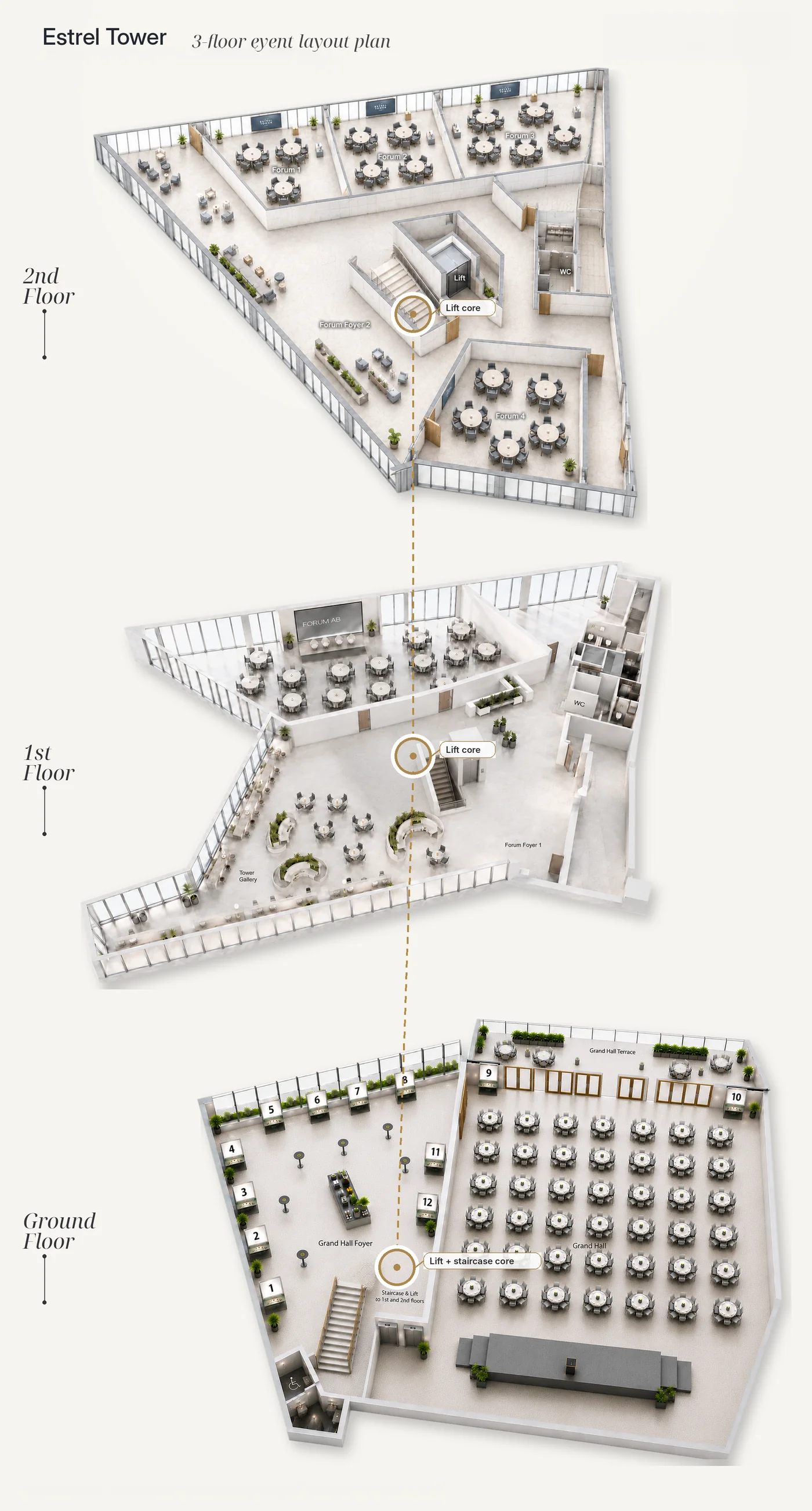 Estrel Tower three-floor event layout plan. 2nd floor: Forums 1–4 and Forum Foyer 2. 1st floor: Forum AB, Tower Gallery and Forum Foyer 1. Ground floor: Grand Hall with stage and terrace, and the Grand Hall Foyer with numbered exhibition stands 1 to 12.